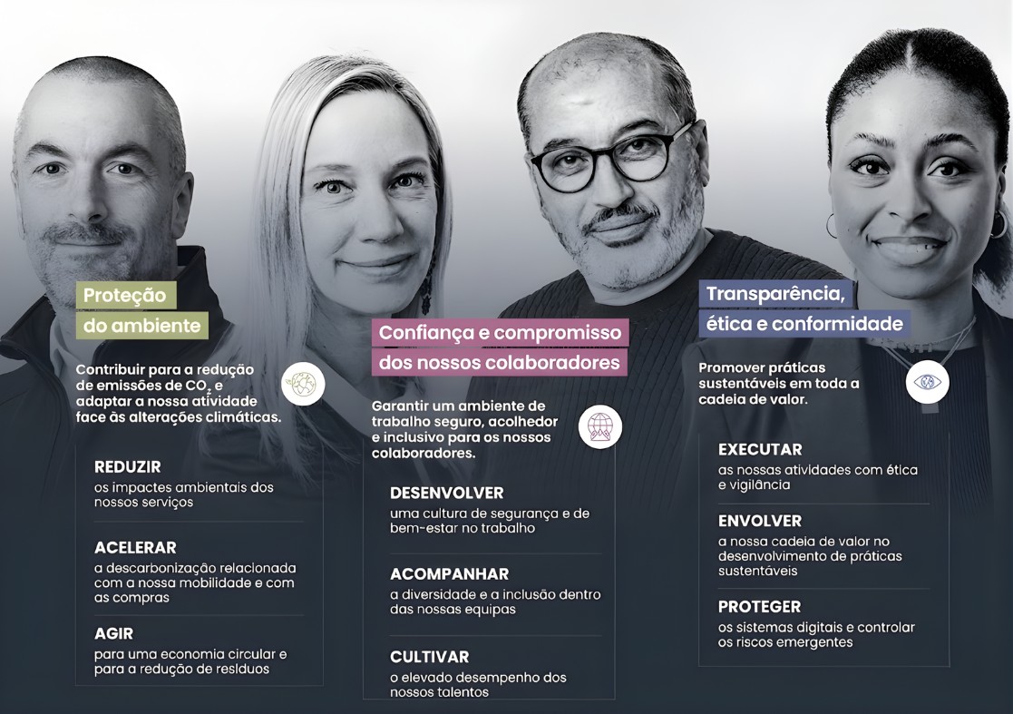 Relatório de RSC 2025